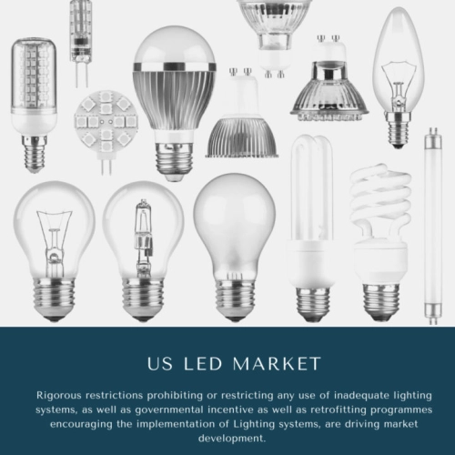 infographic: US LED Market, US LED Market Size, US LED Market Trends, US LED Market Forecast, US LED Market Risks, US LED Market Report, US LED Market Share
