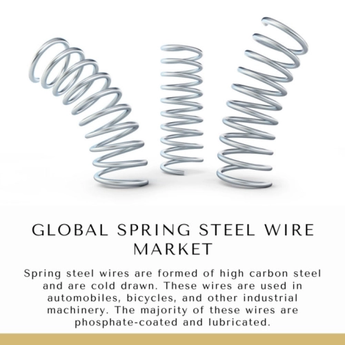 Infographic: Global Spring Steel Wire Market, Global Spring Steel Wire Market Size, Global Spring Steel Wire Market Trends,â¯ Global Spring Steel Wire Market Forecast,â¯ Global Spring Steel Wire Market Risks, Global Spring Steel Wire Market Report, Global Spring Steel Wire Market Share