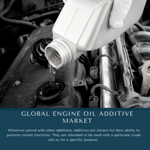 Engine Oil Additive Market Share