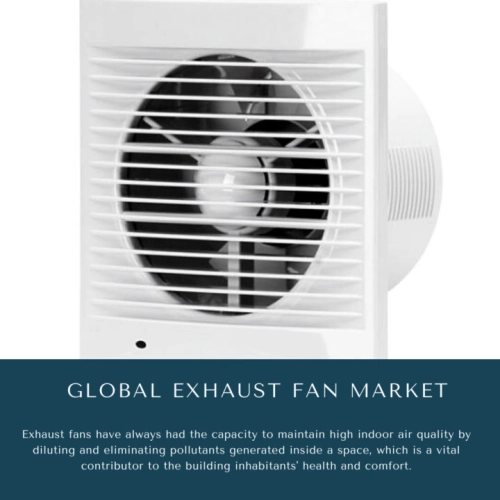 ingographic: Exhaust Fan Market, Exhaust Fan Market Size, Exhaust Fan Market Trends, Exhaust Fan Market Forecast, Exhaust Fan Market Risks, Exhaust Fan Market Report, Exhaust Fan Market Share