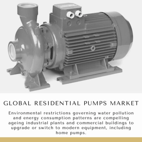 Infographic: Global Residential Pumps Market, Global Residential Pumps Market Size, Global Residential Pumps Market Trends,â¯ Global Residential Pumps Market Forecast,â¯ Global Residential Pumps Market Risks, Global Residential Pumps Market Report, Global Residential Pumps Market Share