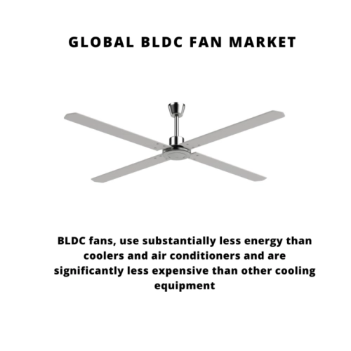 BLDC Ceiling Fan Market
