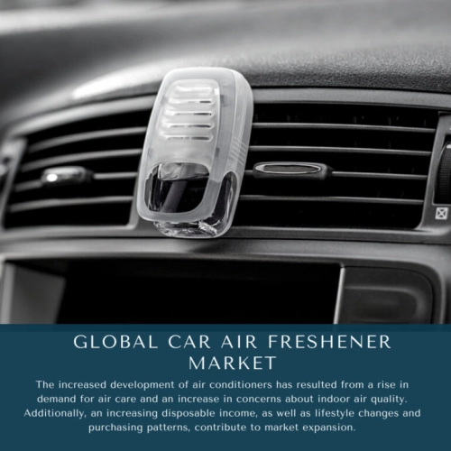 infographic: Car Air Freshener Market, Car Air Freshener Market Size, Car Air Freshener Market Trends, Car Air Freshener Market Forecast, Car Air Freshener Market Risks, Car Air Freshener Market Report, Car Air Freshener Market Share