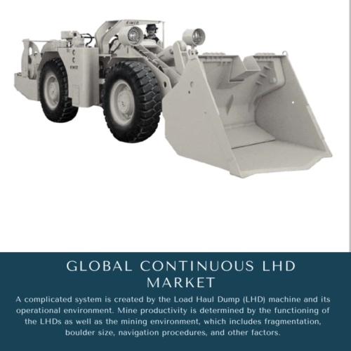 infographic: Continuous LHD Market, Continuous LHD Market Size, Continuous LHD Market Trends, Continuous LHD Market Forecast, Continuous LHD Market Risks, Continuous LHD Market Report, Continuous LHD Market Share