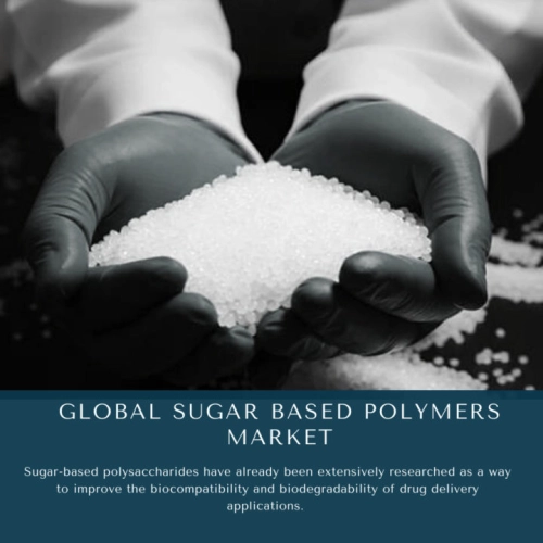 Sugar-based Surfactants Market
