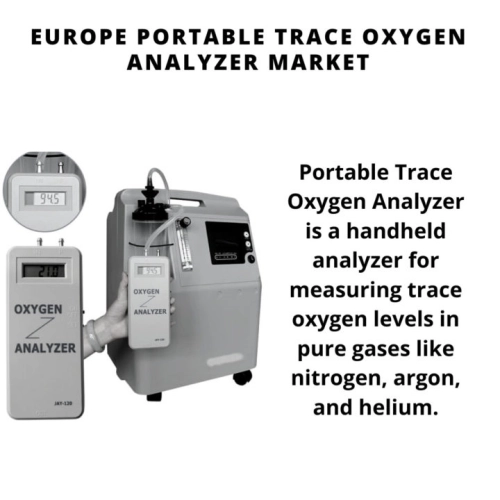 Infographic: Europe Portable Trace Oxygen Analyzer Market, Europe Portable Trace Oxygen Analyzer Market Size, Europe Portable Trace Oxygen Analyzer Market Trends, Europe Portable Trace Oxygen Analyzer Market Forecast, Europe Portable Trace Oxygen Analyzer Market Risks, Europe Portable Trace Oxygen Analyzer Market Report, Europe Portable Trace Oxygen Analyzer Market Share