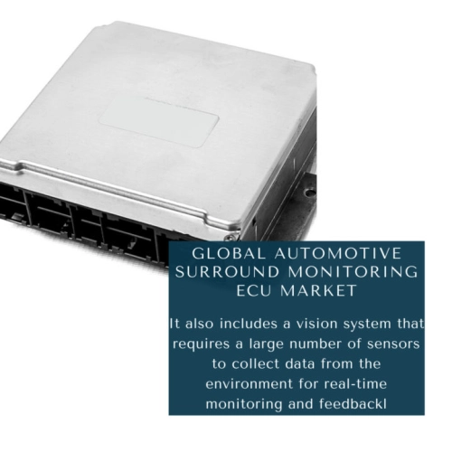 Infographics :Automotive Surround Monitoring ECU Market, Automotive Surround Monitoring ECU Market Size, Automotive Surround Monitoring ECU Market Trends, Automotive Surround Monitoring ECU Market Forecast, Automotive Surround Monitoring ECU Market Risks, Automotive Surround Monitoring ECU Market Report, Automotive Surround Monitoring ECU Market Share