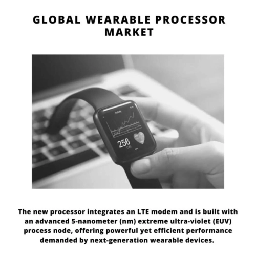 Infographic : Wearable Processor Market, Wearable Processor Market Size, Wearable Processor Market Trends, Wearable Processor Market Forecast, Wearable Processor Market Risks, Wearable Processor Market Report, Wearable Processor Market Share 