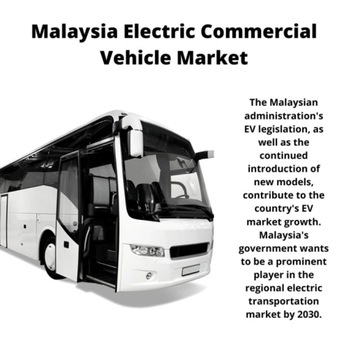 infographics : Malaysia Electric Commercial Vehicle Market, Malaysia Electric Commercial Vehicle Market Size, Malaysia Electric Commercial Vehicle Market Trends, Malaysia Electric Commercial Vehicle Market Forecast, Malaysia Electric Commercial Vehicle Market Risks, Malaysia Electric Commercial Vehicle Market Report, Malaysia Electric Commercial Vehicle Market Share