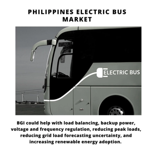 Infograpgic : Philippines Electric Bus Market, Philippines Electric Bus Market Size, Philippines Electric Bus Market Trends, Philippines Electric Bus Market Forecast, Philippines Electric Bus Market Risks, Philippines Electric Bus Market Report, Philippines Electric Bus Market Share