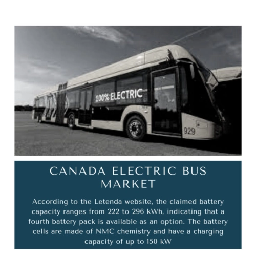 Infographic : Canada Electric Bus Market, Canada Electric Bus Market Size, Canada Electric Bus Market Trends, Canada Electric Bus Market Forecast, Canada Electric Bus Market Risks, Canada Electric Bus Market Report, Canada Electric Bus Market Share