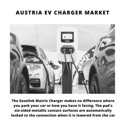 Infographic : Austria EV Charger Market, Austria EV Charger Market Size, Austria EV Charger Market Trends, Austria EV Charger Market Forecast, Austria EV Charger Market Risks, Austria EV Charger Market Share