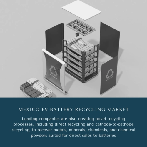 Infographic: Mexico EV Battery Recycling Market, Mexico EV Battery Recycling Market Size, Mexico EV Battery Recycling Market Trends, Mexico EV Battery Recycling Market Forecast, Mexico EV Battery Recycling Market Risks, Mexico EV Battery Recycling Market Report, Mexico EV Battery Recycling Market Share