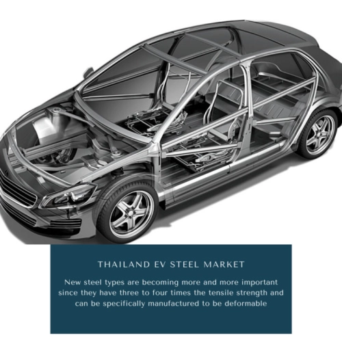 Infographic ; Thailand EV Steel Market, Thailand EV Steel Market Size, Thailand EV Steel Market Trends, Thailand EV Steel Market Forecast, Thailand EV Steel Market Risks, Thailand EV Steel Market Report, Thailand EV Steel Market Share