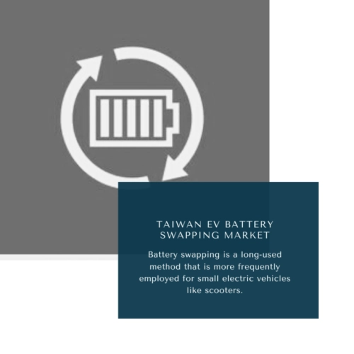 Infographic ; Taiwan EV Battery Swapping Market, Taiwan EV Battery Swapping Market Size, Taiwan EV Battery Swapping Market Trends, Taiwan EV Battery Swapping Market Forecast, Taiwan EV Battery Swapping Market Risks, Taiwan EV Battery Swapping Market Report, Taiwan EV Battery Swapping Market Share