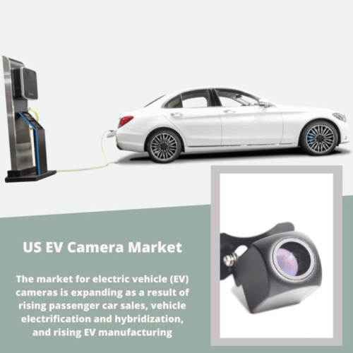 infographic: US EV Camera Market, US EV Camera Market Size, US EV Camera Market Trends, US EV Camera Market Forecast, US EV Camera Market Risks, US EV Camera Market Report, US EV Camera Market Share