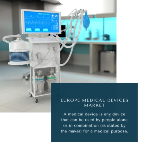Medical Devices Market