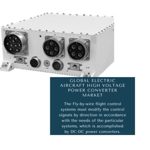 Electric Aircraft High Voltage Power Converter Market