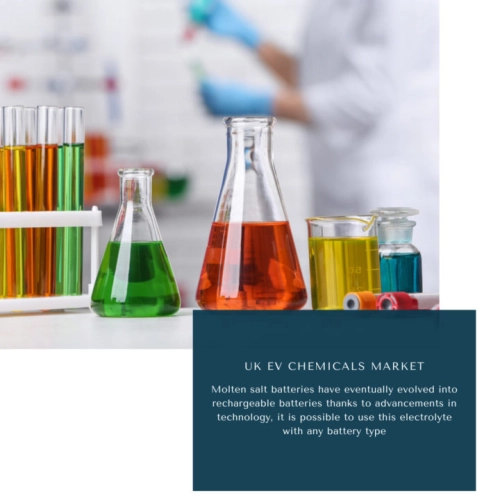 Infographic ; UK EV Chemicals Market, UK EV Chemicals Market Size, UK EV Chemicals Market Trends, UK EV Chemicals Market Forecast, UK EV Chemicals Market Risks, UK EV Chemicals Market Report, UK EV Chemicals Market Share
