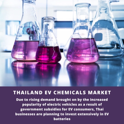 infographic: Thailand EV Chemicals Market, Thailand EV Chemicals Market Size, Thailand EV Chemicals Market Trends, Thailand EV Chemicals Market Forecast, Thailand EV Chemicals Market Risks, Thailand EV Chemicals Market Report, Thailand EV Chemicals Market Share