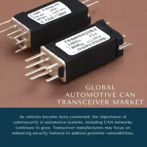 Automotive Transceivers Market