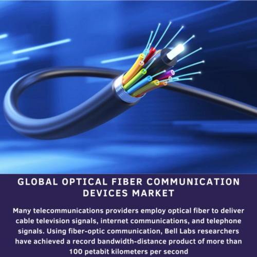 Optical Fiber Communication Devices Market 