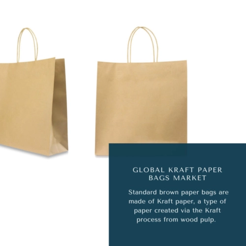 Infographics-Kraft Paper Bags Market , Kraft Paper Bags Market Size, Kraft Paper Bags Market Trends, Kraft Paper Bags Market Forecast, Kraft Paper Bags Market Risks, Kraft Paper Bags Market Report, Kraft Paper Bags Market Share