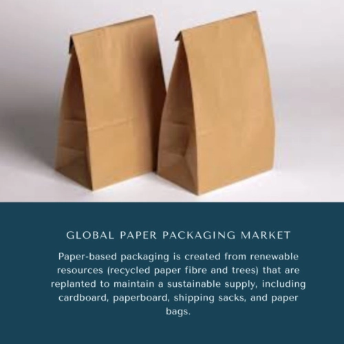 Infographics-Paper Packaging Market , Paper Packaging Market Size, Paper Packaging Market Trends, Paper Packaging Market Forecast, Paper Packaging Market Risks, Paper Packaging Market Report, Paper Packaging Market Share