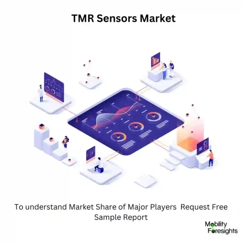 Global TMR Sensors Market Size