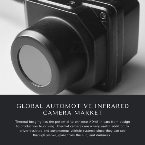 Infographics-Automotive Infrared Camera Market , Automotive Infrared Camera Market Size, Automotive Infrared Camera Market Trends, Automotive Infrared Camera Market Forecast, Automotive Infrared Camera Market Risks, Automotive Infrared Camera Market Report, Automotive Infrared Camera Market Share