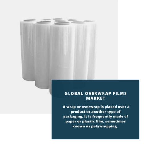 infography;Overwrap Films Market, Overwrap Films Market Size, Overwrap Films Market Trends, Overwrap Films Market Forecast, Overwrap Films Market Risks, Overwrap Films Market Report, Overwrap Films Market Share