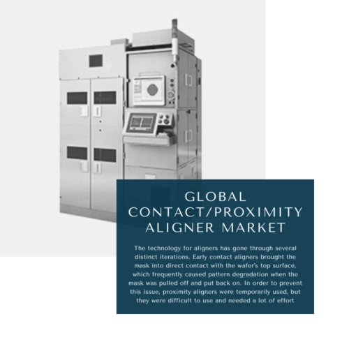 infographic: Contact/Proximity Aligner Market , Contact/Proximity Aligner Market Size, Contact/Proximity Aligner Market Trends, Contact/Proximity Aligner Market Forecast, Contact/Proximity Aligner Market Risks, Contact/Proximity Aligner Market Report, Contact/Proximity Aligner Market Share