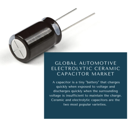 Automotive Electrolytic Ceramic Capacitor Market Size