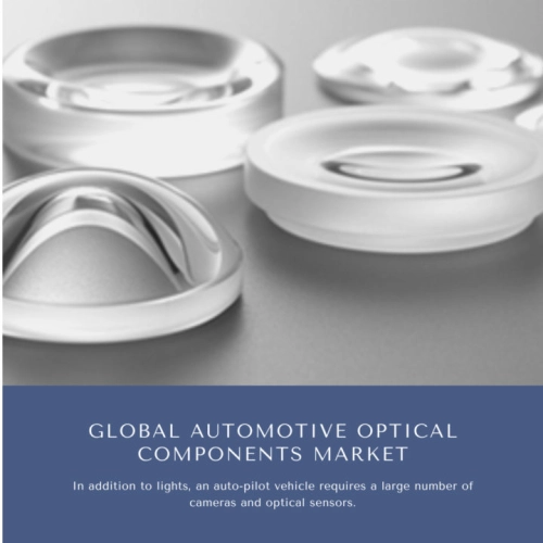 Infographics-Automotive Optical Components Market , Automotive Optical Components Market Size, Automotive Optical Components Market Trends, Automotive Optical Components Market Forecast, Automotive Optical Components Market Risks, Automotive Optical Components Market Report, Automotive Optical Components Market Share