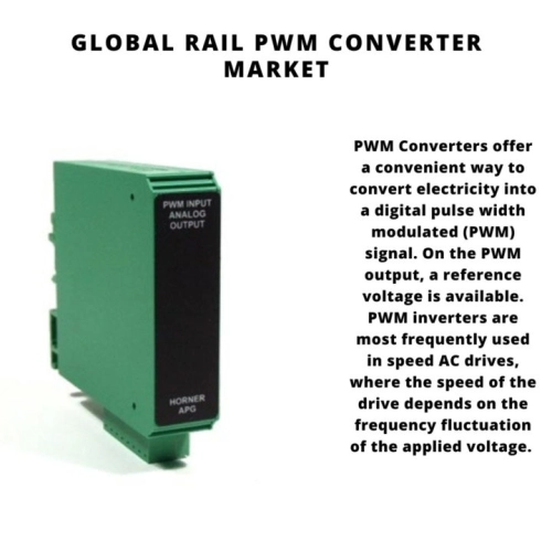 Rail PWM Converter Market
