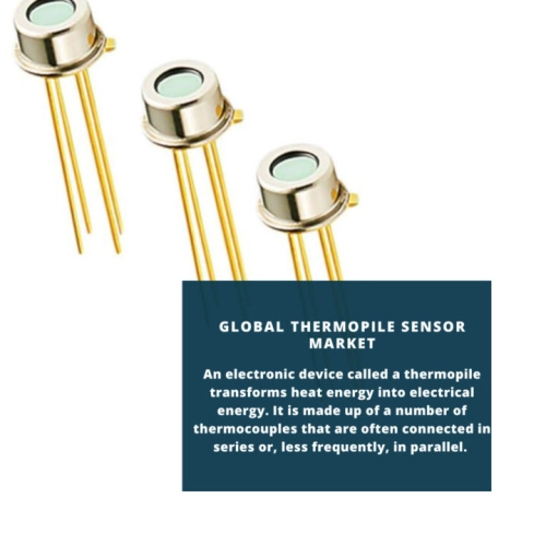 Thermopile Sensor Market Size