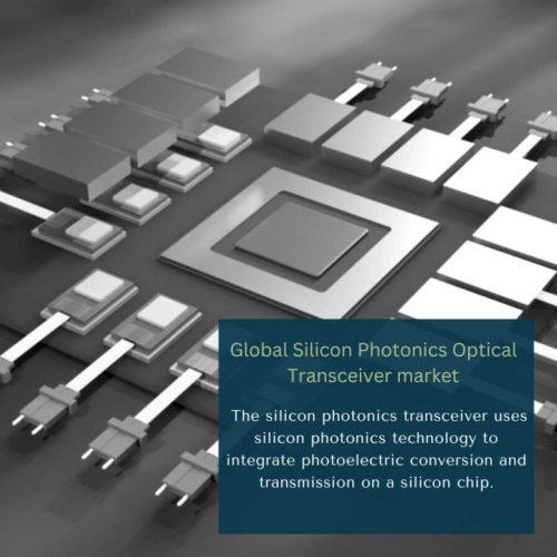 Silicon Photonics Optical Transceiver Market Share