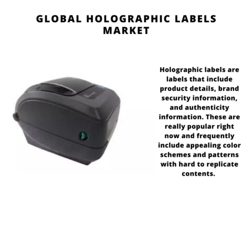 Holographic Labels Market