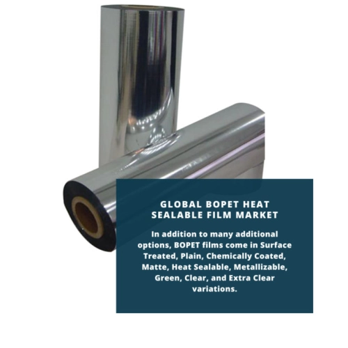 infography;BOPET Heat Sealable Film Market, BOPET Heat Sealable Film Market Size, BOPET Heat Sealable Film Market Trends, BOPET Heat Sealable Film Market Forecast, BOPET Heat Sealable Film Market Risks, BOPET Heat Sealable Film Market Report, BOPET Heat Sealable Film Market Share