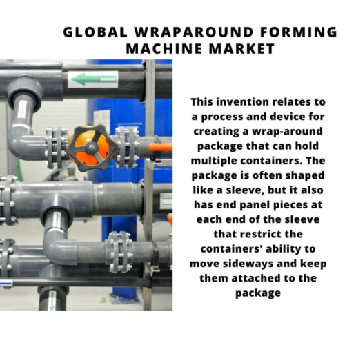 infographic: Wraparound Forming Machine Market, Wraparound Forming Machine Market Size, Wraparound Forming Machine Market Trends, Wraparound Forming Machine Market Forecast, Wraparound Forming Machine Market Risks, Wraparound Forming Machine Market Report, Wraparound Forming Machine Market Share