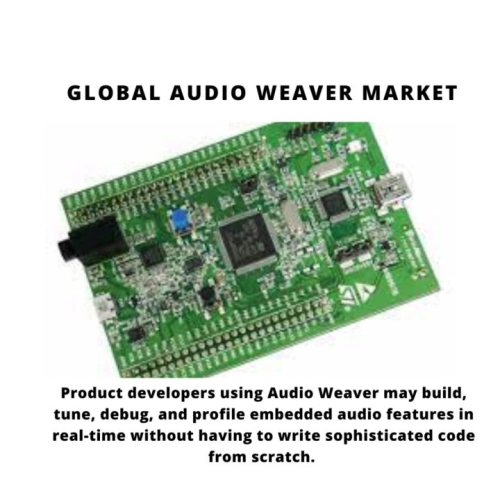 Audio Weaver Market, Audio Weaver Market Size, Audio Weaver Market Trends, Audio Weaver Market Forecast, Audio Weaver Market Risks, Audio Weaver Market Report, Audio Weaver Market Share