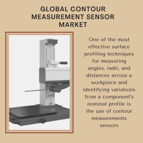 infographic: Contour Measurement Sensor Market, Contour Measurement Sensor Market Size, Contour Measurement Sensor Market Trends, Contour Measurement Sensor Market Forecast, Contour Measurement Sensor Market Risks, Contour Measurement Sensor Market Report, Contour Measurement Sensor Market Share 