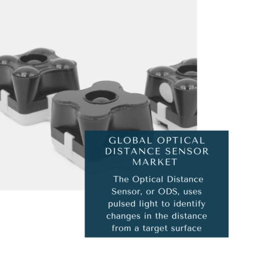 Optical Distance Sensor Market Share 