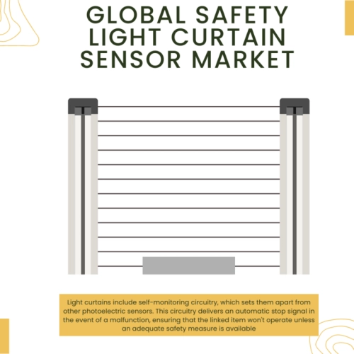 Infographic: Safety Light Curtain Sensor Market, Safety Light Curtain Sensor Market Size, Safety Light Curtain Sensor Market Trends, Safety Light Curtain Sensor Market Forecast, Safety Light Curtain Sensor Market Risks, Safety Light Curtain Sensor Market Report, Safety Light Curtain Sensor Market Share