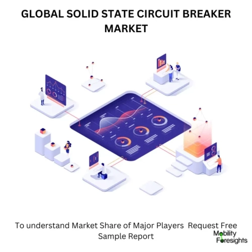 Solid-State Circuit Breaker Market