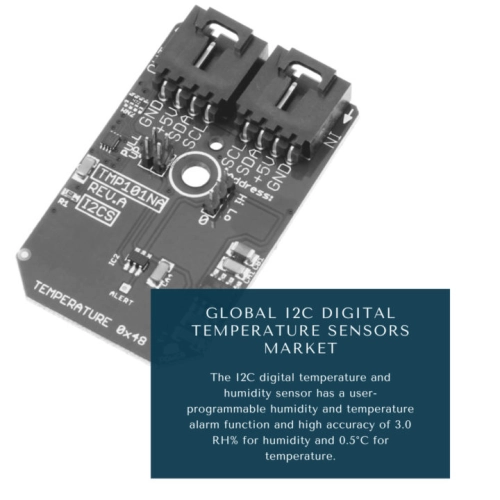 Infographics-I2C Digital Temperature Sensors Market , I2C Digital Temperature Sensors Market Size, I2C Digital Temperature Sensors Market Trends, I2C Digital Temperature Sensors Market Forecast, I2C Digital Temperature Sensors Market Risks, I2C Digital Temperature Sensors Market Report, I2C Digital Temperature Sensors Market Share