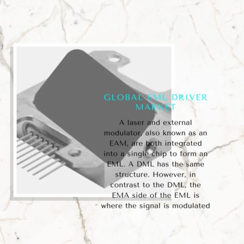 infographic :Global EML Driver Market