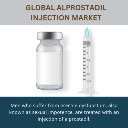 infographics; Alprostadil Injection Market , Alprostadil Injection Market Size, Alprostadil Injection Market Trends, Alprostadil Injection Market Forecast, Alprostadil Injection Market Risks, Alprostadil Injection Market Report, Alprostadil Injection Market Share 