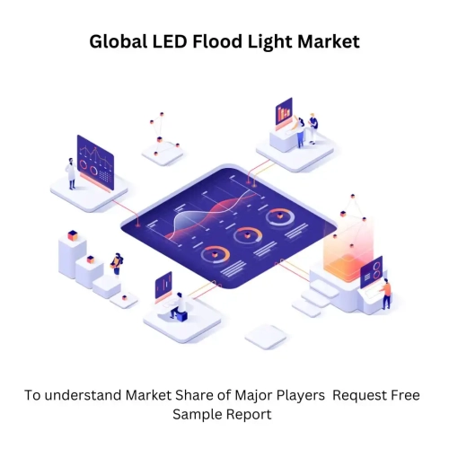 LED Flood Light Market Size