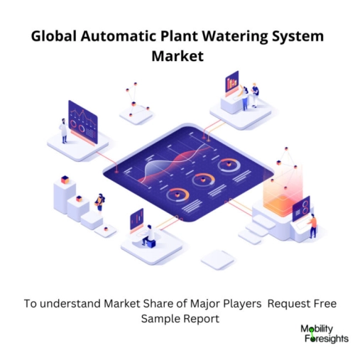 infographics; Automatic Plant Watering System Market , Automatic Plant Watering System Market Size, Automatic Plant Watering System Market Trends, Automatic Plant Watering System Market Forecast, Automatic Plant Watering System Market Risks, Automatic Plant Watering System Market Report, Automatic Plant Watering System Market Share 
